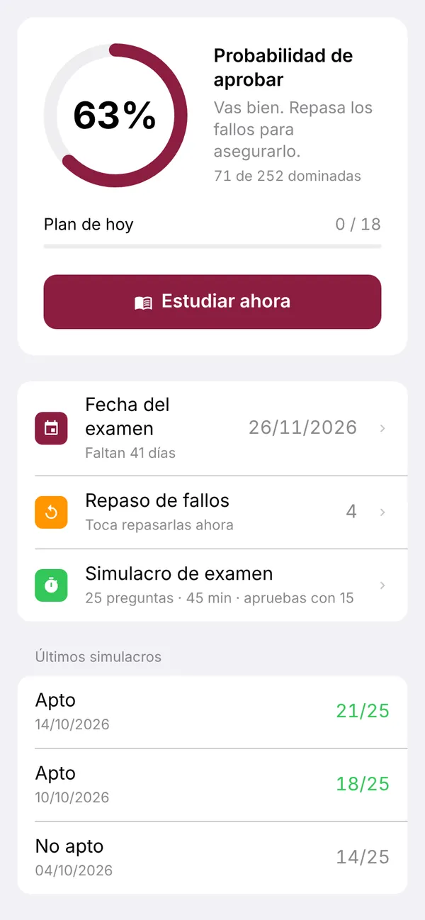 Pantalla Hoy: probabilidad de aprobar del 63 %, plan de hoy, fecha del examen y últimos simulacros.